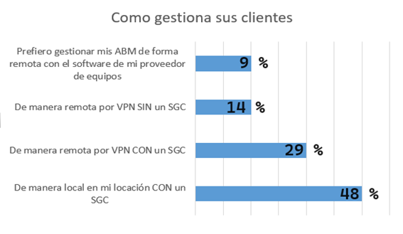 Descripción: Gráfico

Descripción generada automáticamente