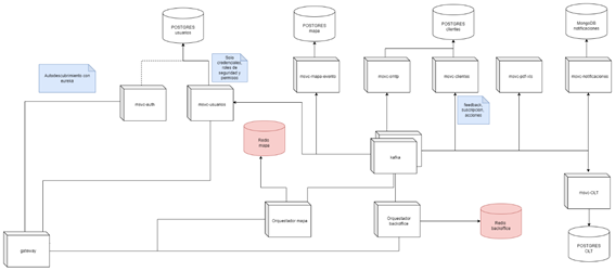 Descripción: Diagrama

Descripción generada automáticamente