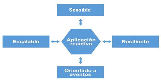 Descripción: Diagrama

Descripción generada automáticamente