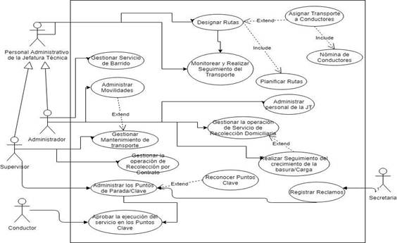 Descripción: C:\Users\User\Downloads\emap_use_Diagram (1).jpg